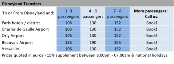 Dyneyland Transfers