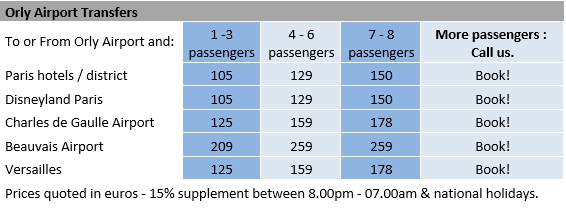 Price Transfer for Orly